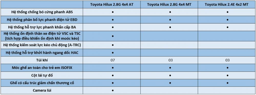 bảng trang bị an toàn Toyota Hilux 2017 22
