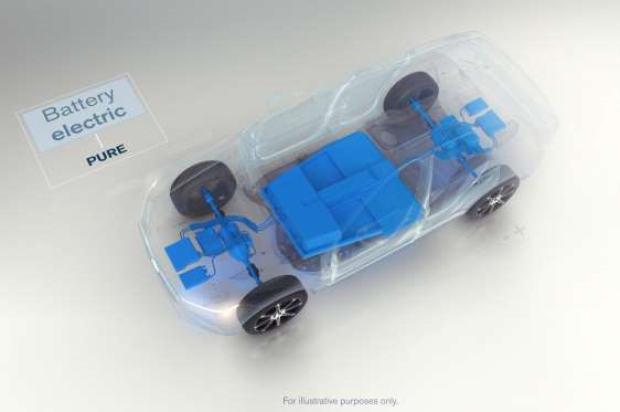 Mô hình xe điện trong tương lai Tương lai xe điện