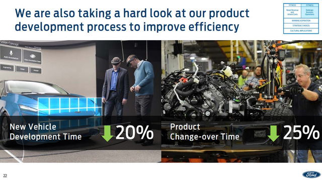 Thời gian sản xuất xe của Ford