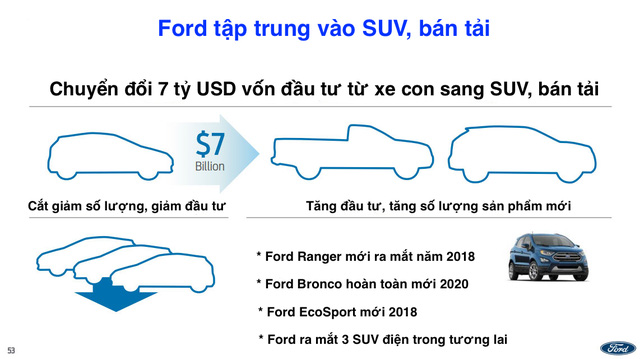 Kế hoạch kinh doanh của Ford 