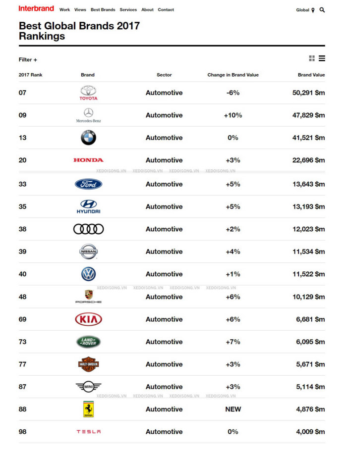 Thương hiệu xe hơi Hyundai