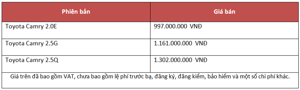 giá xe Toyota Camry 2017 5