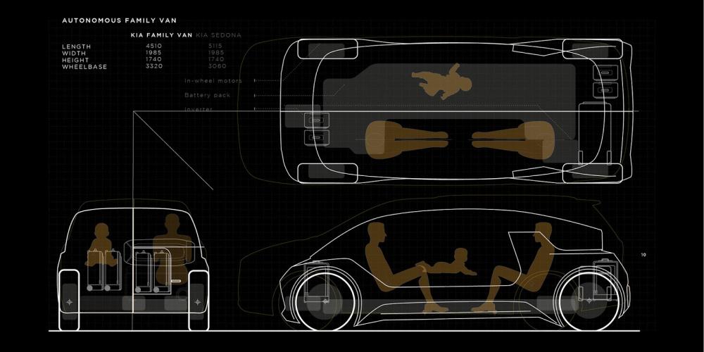 Thiết kế bên trong của Kia Autonomous family van