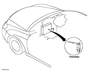 Nhiệt kế xe gần bộ tản nhiệt