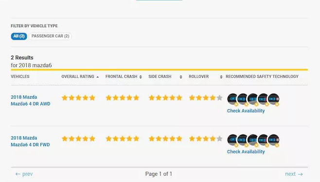 Ảnh chụp màn hình của NHTSA NHTSA vô tình làm lộ bản AWD của Mazda6