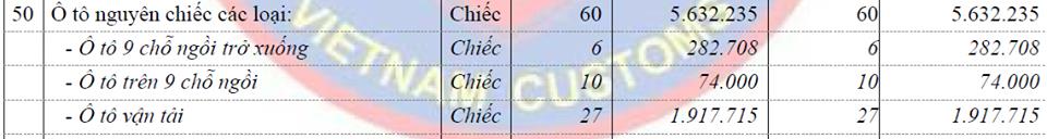 Xe nhập khẩu về Việt Nam trong nửa đầu tháng 1/2018 Xe nhập khẩu về Việt Nam trong nửa đầu tháng 1/2018