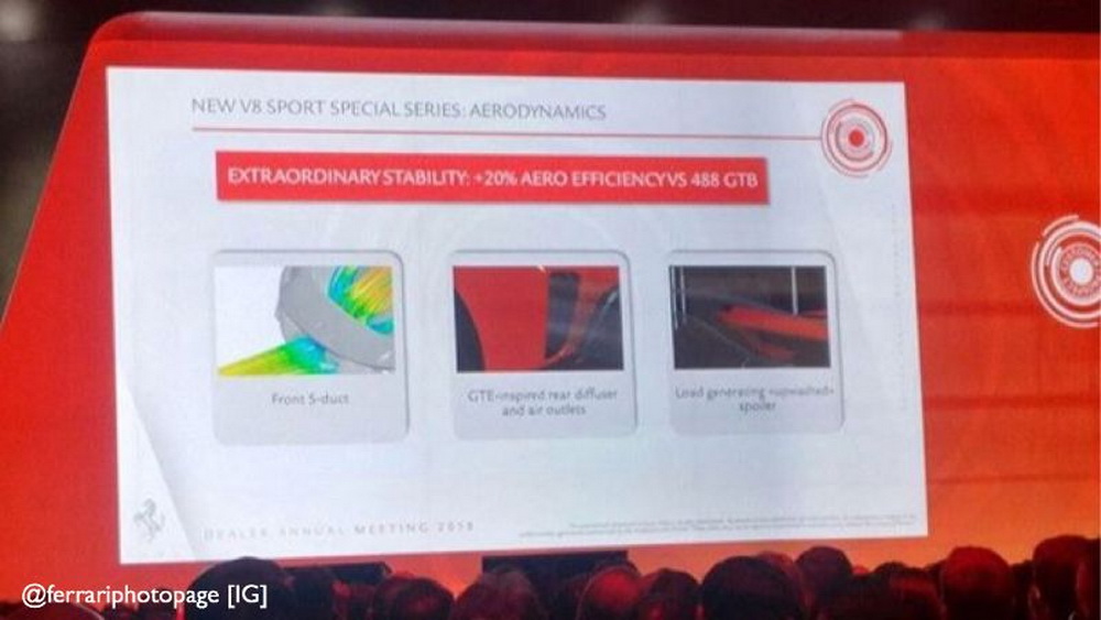 Hiệu suất khí động lực học của Ferrari 488 GTO  Hiệu suất khí động lực học của Ferrari 488 GTO