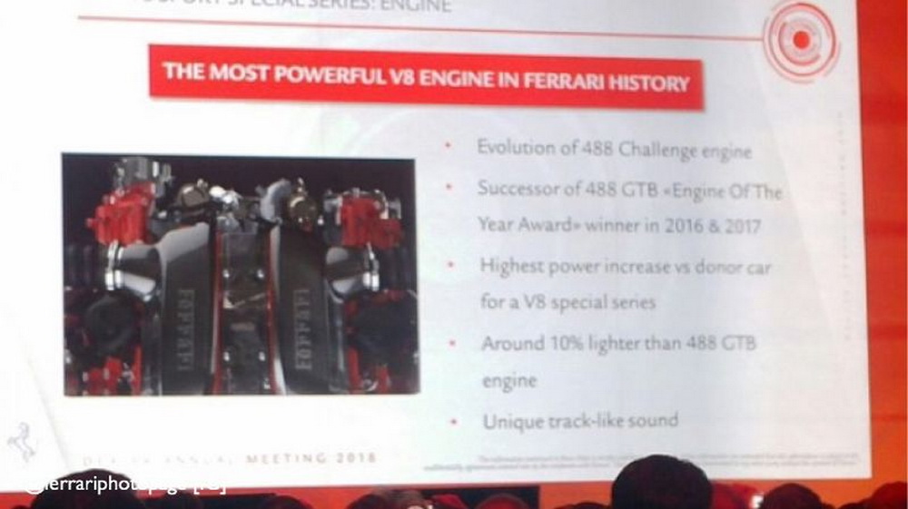 Động cơ V8 của Ferrari 488 GTO Động cơ V8 của Ferrari 488 GTO