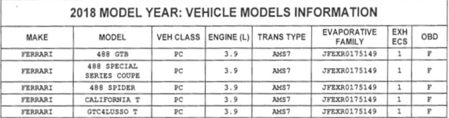 Tên chính thức của Ferrari 488 GTB phiên bản mạnh hơn
