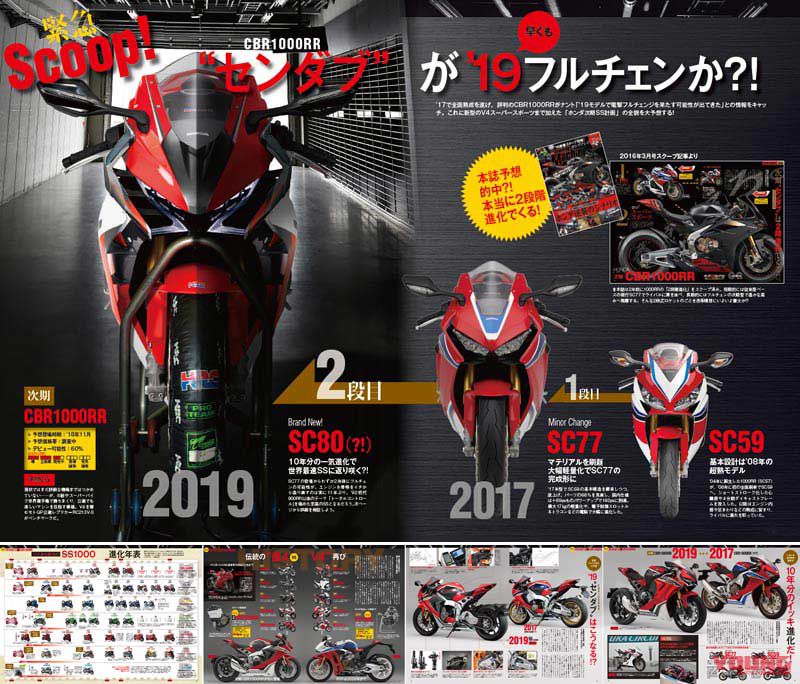 Honda CBR1000RR 2019