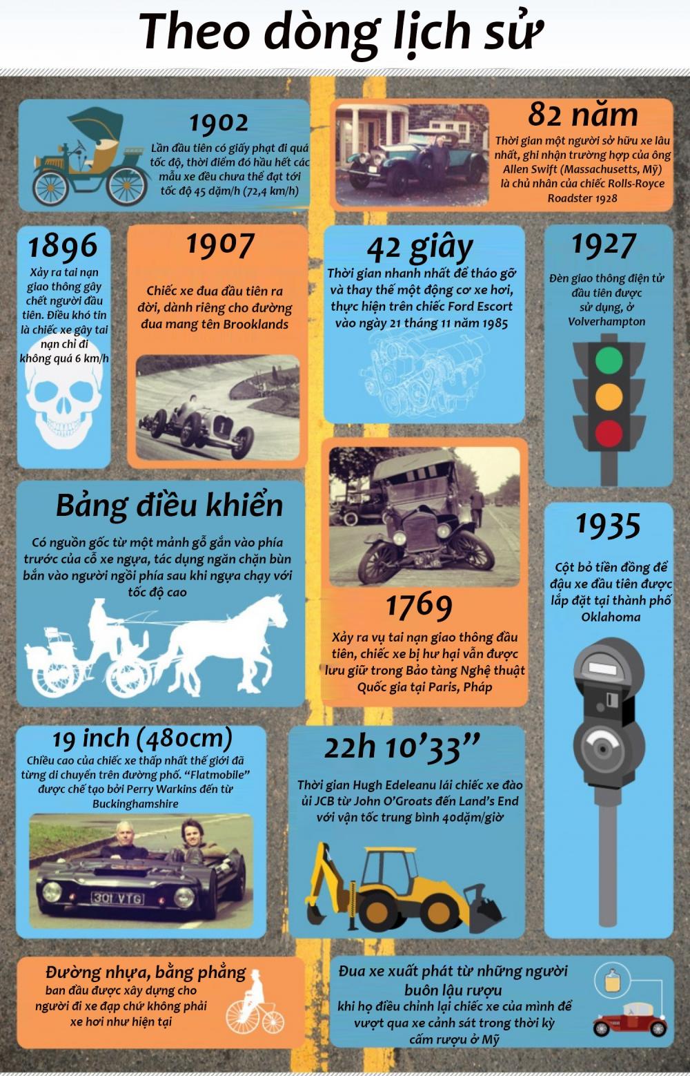 lịch sử của xe hơi 