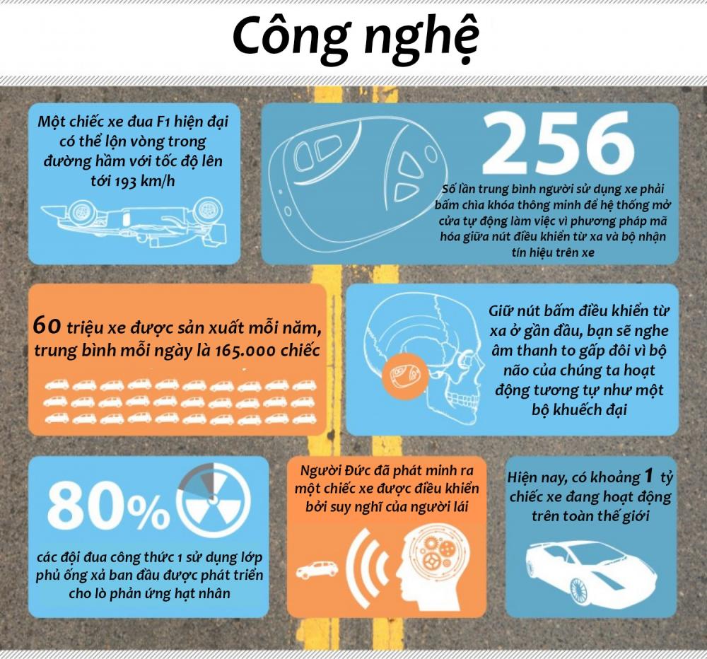 công nghệ xe hơi 