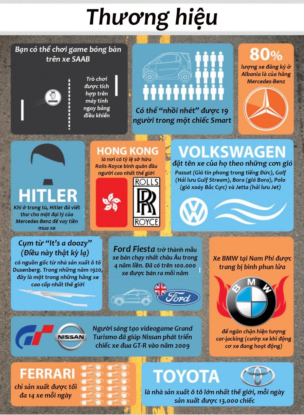 thương hiệu xe hơi