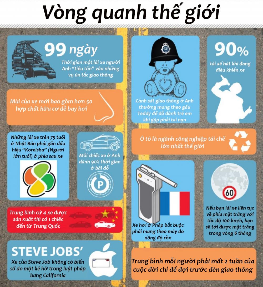 sự thật của xe hơi