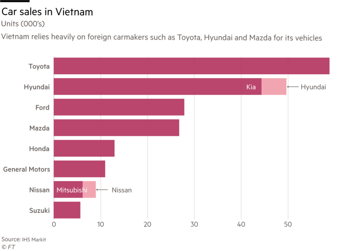 Doanh số xe Việt Nam Doanh số xe Việt Nam