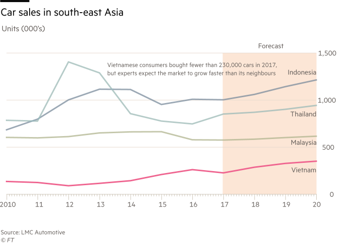 Doanh số xe Đông Nam Á Doanh số xe Đông Nam Á