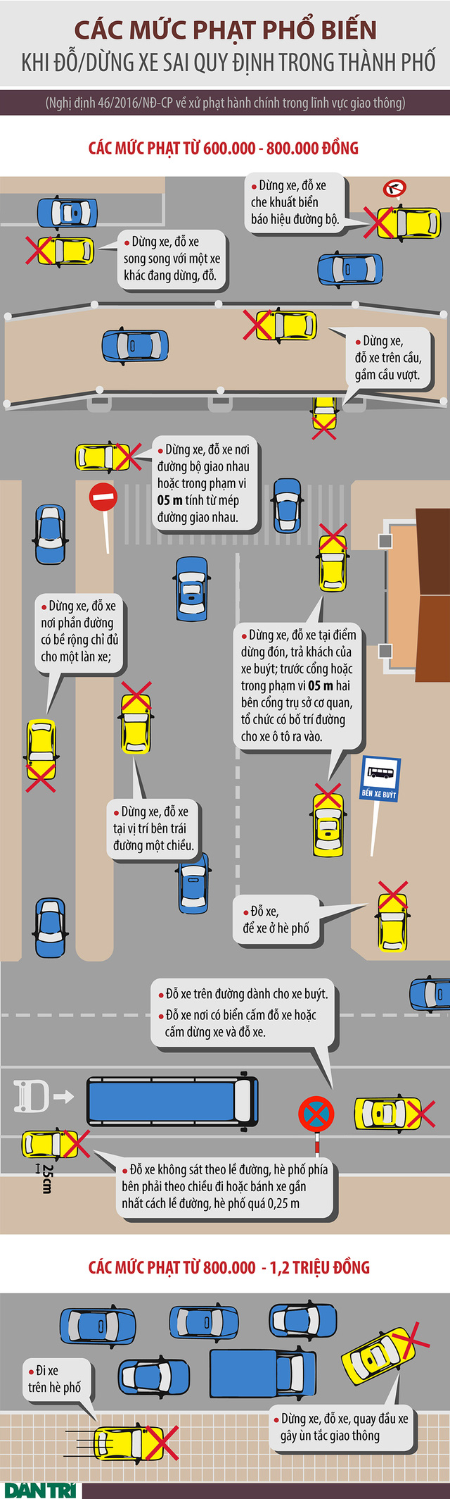 Bài học khó quên của tài xế xe hơi khi đỗ xe sai quy định