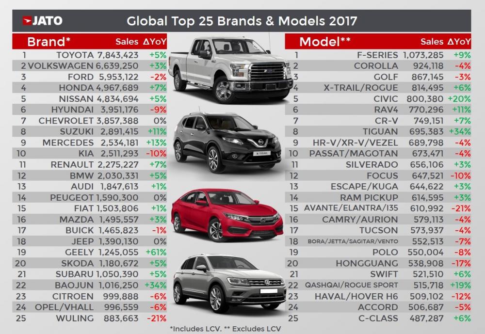 Chart-top-sale-car-2017 Chart-top-sale-car-2017