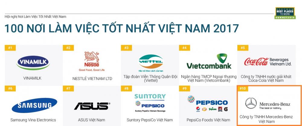 top-10-moi-truong-lam-viec-vietnam