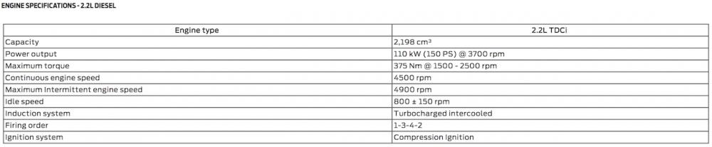 Thông số động cơ 4 xi-lanh, dung tích 2,2 lít của Ford Everest 2018