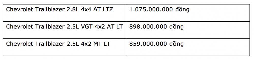 Giá bán của Chevrolet Trailblazer tại Việt Nam - rẻ hơn rất nhiều so với các đối thủ cùng phân khúc Giá bán của Chevrolet Trailblazer tại Việt Nam - rẻ hơn rất nhiều so với các đối thủ cùng phân khúc