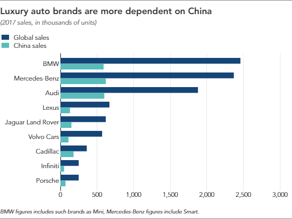 So sánh doanh số toàn cầu và tại Trung Quốc của 9 nhãn hiệu xe sang So sánh doanh số toàn cầu và tại Trung Quốc của 9 nhãn hiệu xe sang