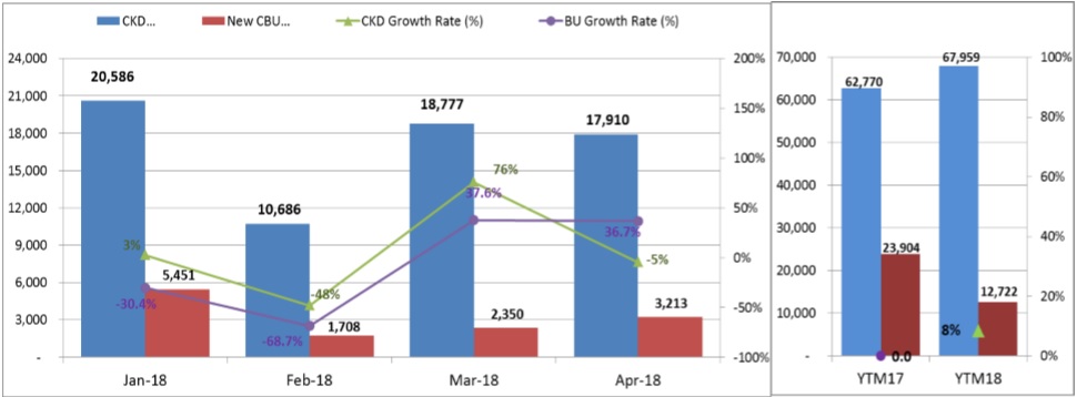 Biểu đồ so sánh doanh số xe nhập khẩu và xe lắp ráp tại Việt Nam Biểu đồ so sánh doanh số xe nhập khẩu và xe lắp ráp tại Việt Nam