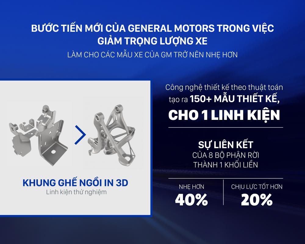 Công nghệ giúp giảm trọng lượng của GM Công nghệ giúp giảm trọng lượng của GM