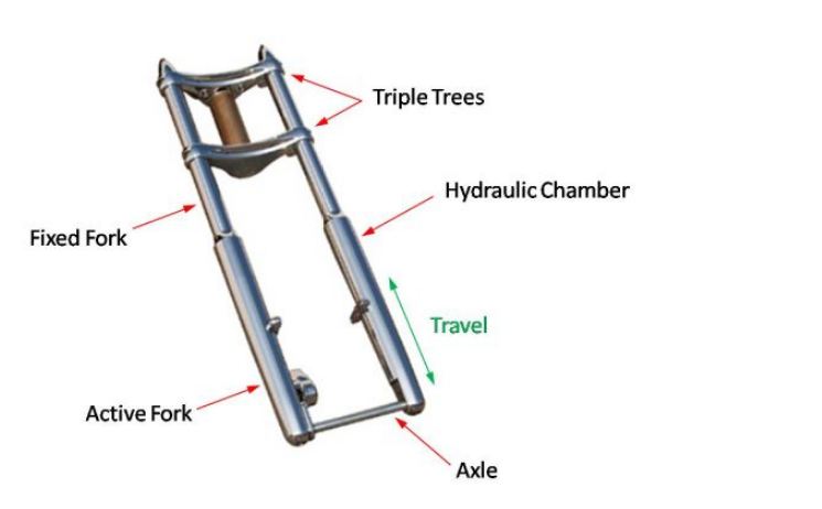 So sánh giảm sóc truyền thống và Upside Down
