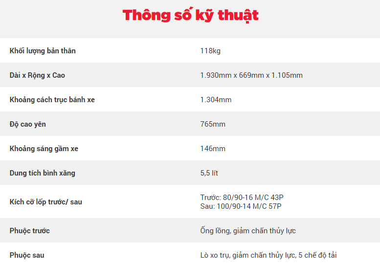 Thông số kỹ thuật của Honda SH mode