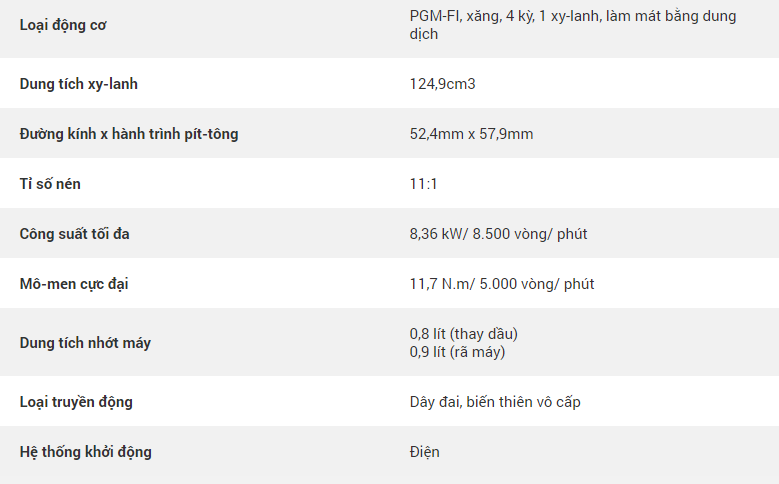 Honda SH mode thông số kỹ thuật