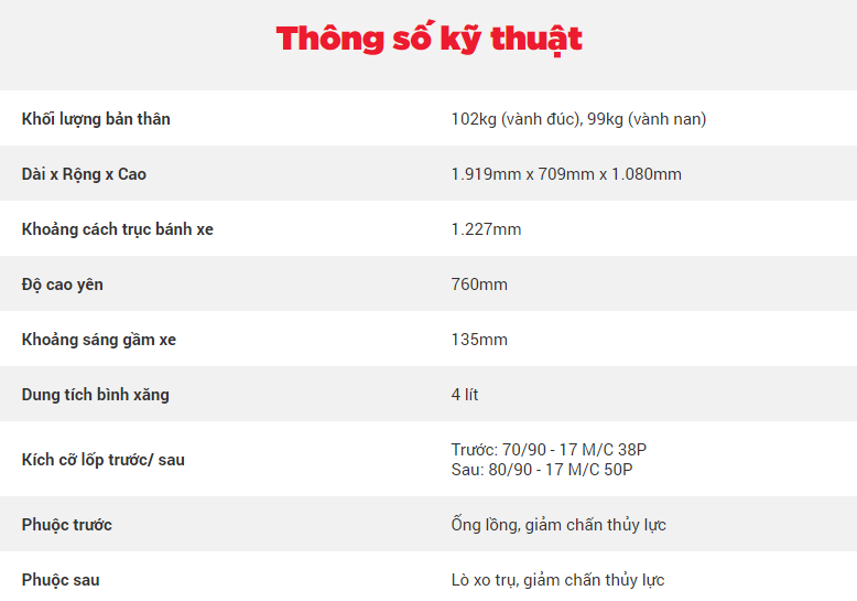 Thông số kỹ thuật của Honda Wave RSX