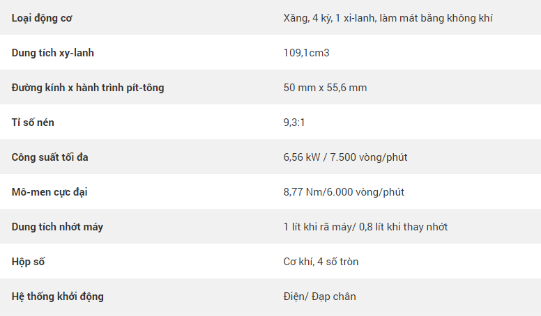 Honda Wave RSX thông số kỹ thuật