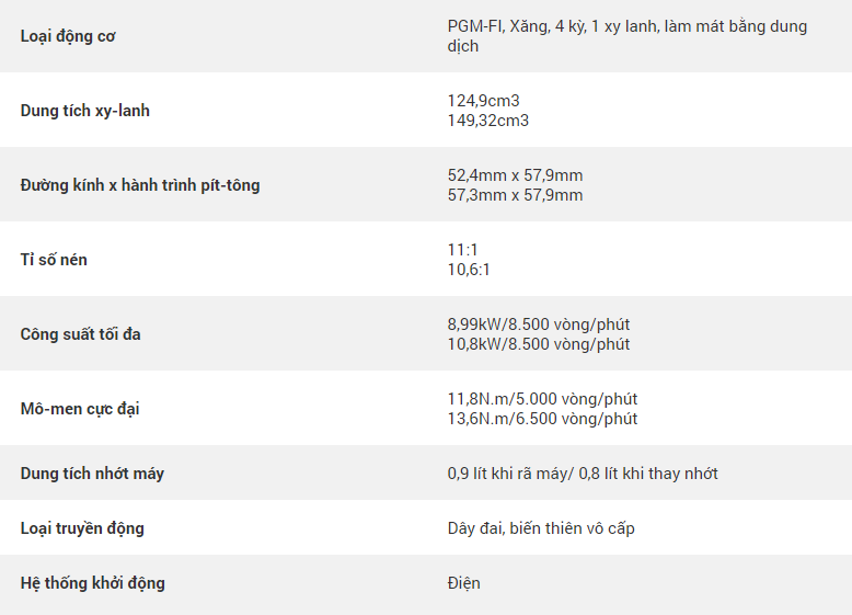 Honda PCX thông số kỹ thuật