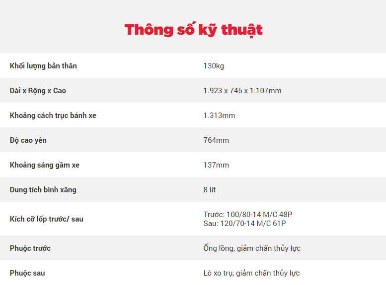 Thông số kỹ thuật của Honda PCX