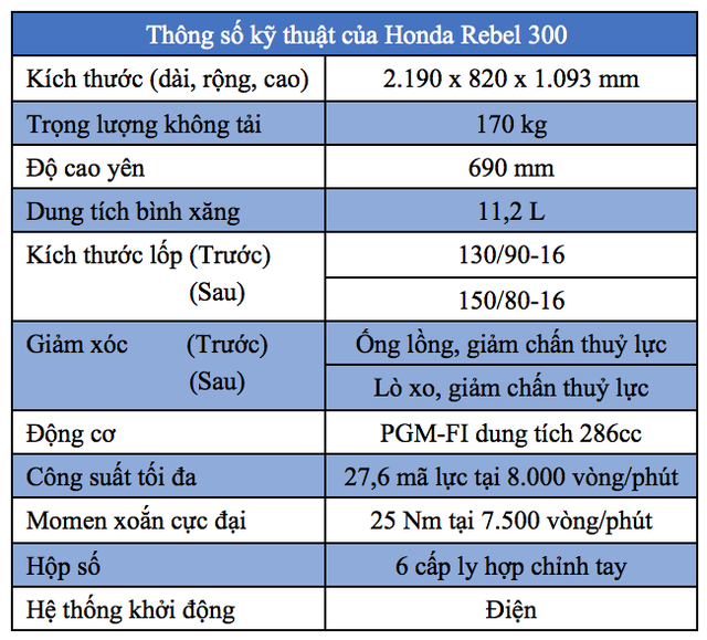 Thông số kỹ thuật của Honda Rebel 300 Thông số kỹ thuật của Honda Rebel 300