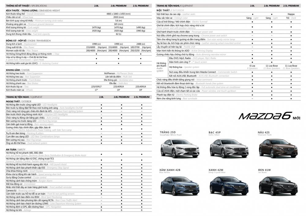 Thông số kĩ thuật của xe Mazda 6 2018