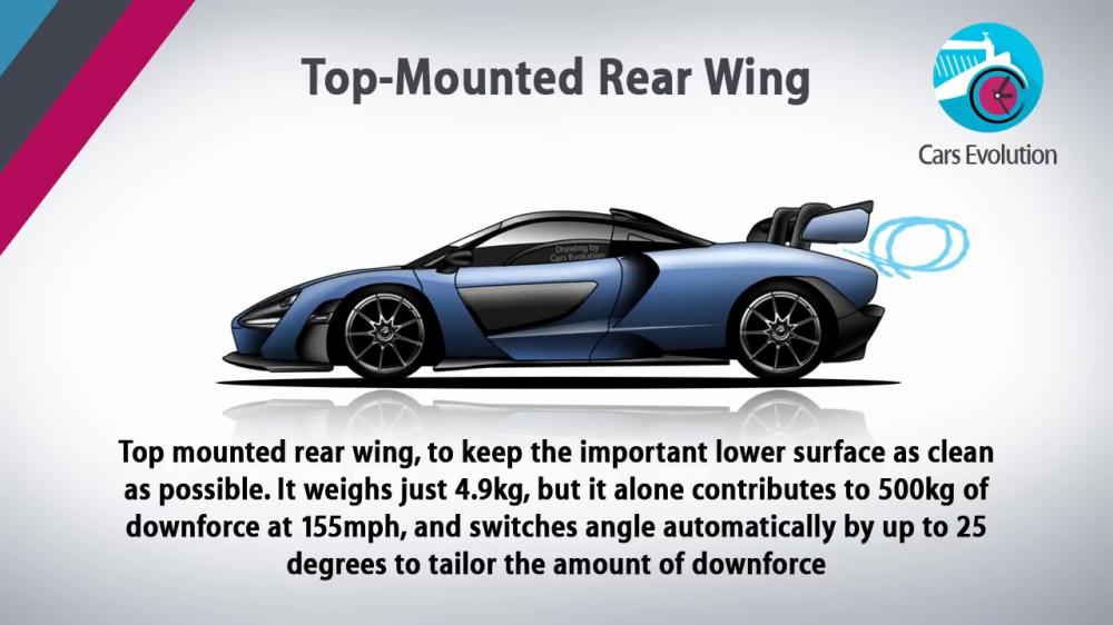 Cánh gió đặt trên đuôi xe có tác dụng giúp xe tạo lực ép xuống mặt đường tốt hơn. Nó nặng chỉ 4.9 kg, nhưng đóng góp tới 500 kg lực ép xuống ở tốc độ 249 km/h, và tự động thay đổi góc tối đa 25 độ để điều chỉnh lực ép xuống.