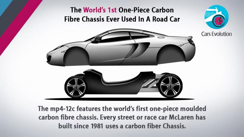 Mp4-12C sử dụng khung sắt-xi sợi các-bon được đổ khuôn một miếng đầu tiên trên thế giới. Mọi chiếc xe đi đường hoặc xe đua được McLaren chế tạo kể từ 1981 đều sử dụng một khung sắt-xi sợi các-bon.