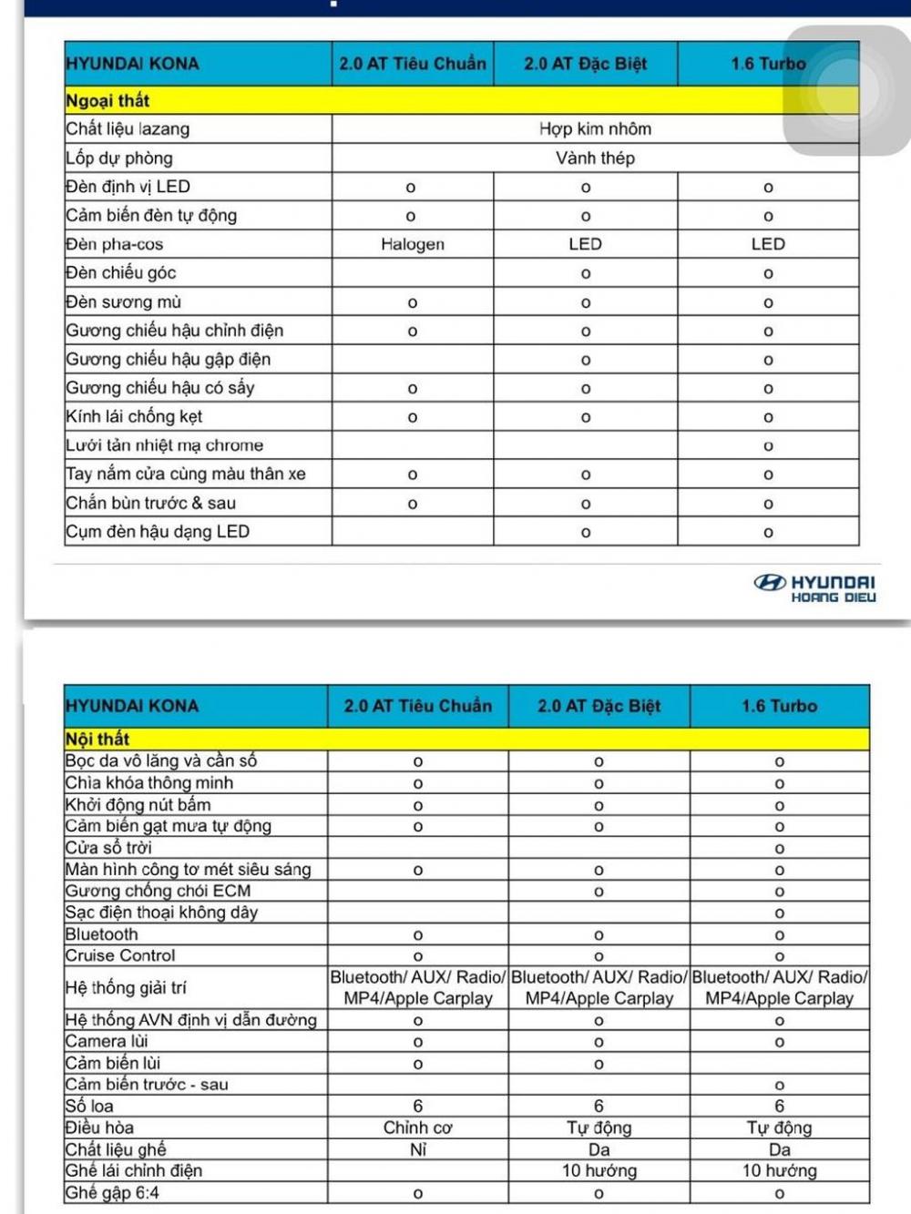 Hyundai Kona 2018 lộ ảnh thực tế và thông số trước ngày ra mắt Hyundai Kona 2018 lộ ảnh thực tế và thông số trước ngày ra mắt