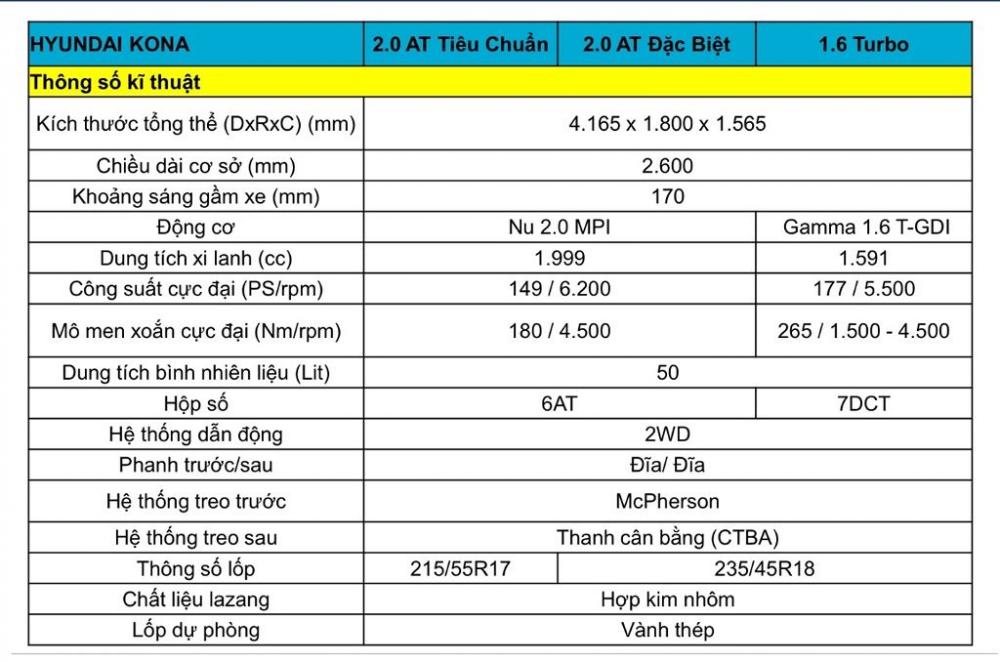 Hyundai Kona 2018 lộ ảnh thực tế và thông số trước ngày ra mắt Hyundai Kona 2018 lộ ảnh thực tế và thông số trước ngày ra mắt