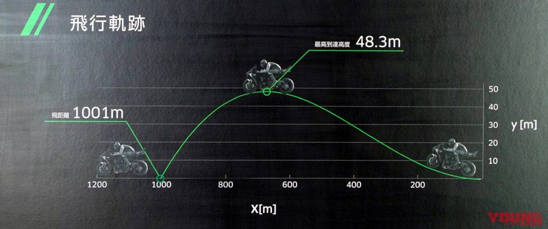 Kawasaki H2 - Air Type 1 Kawasaki H2 - Air Type 1