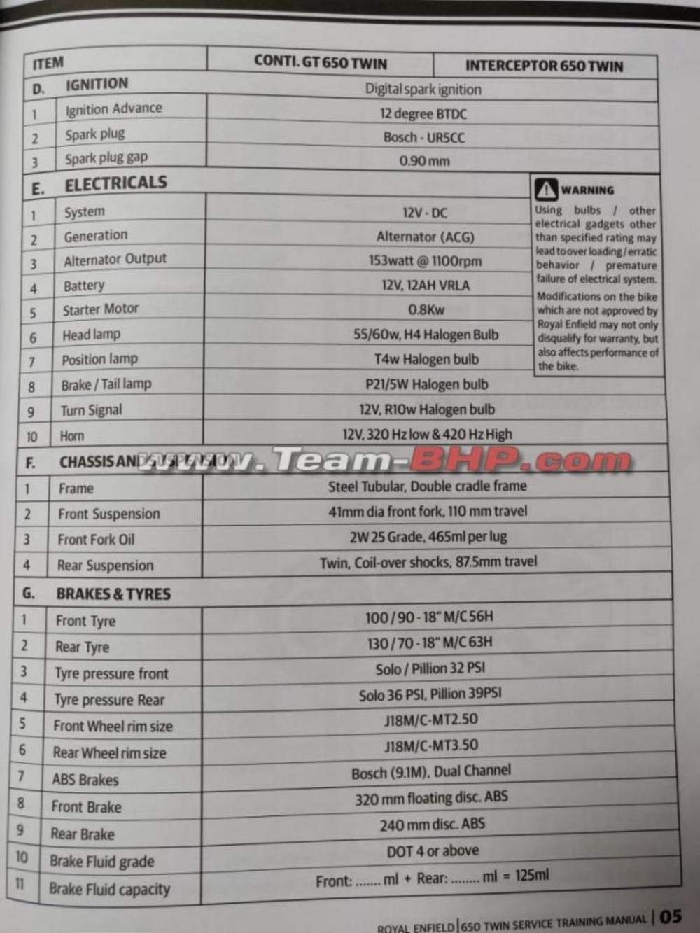 Bảng thông số bị rò rỉ từ Royal Enfield Ấn Độ