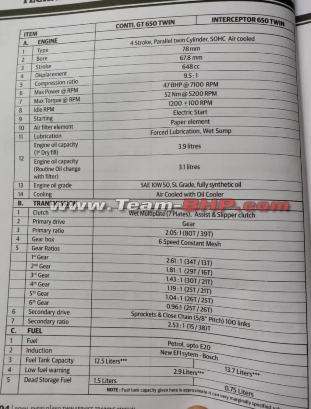 Bảng thông số bị rò rỉ từ Royal Enfield Ấn Độ