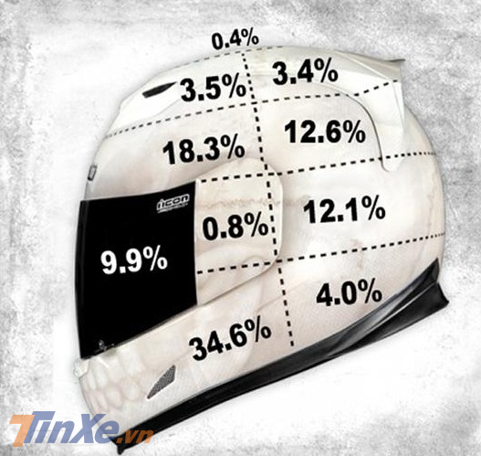 Những vị trí dễ va chạm nhất khi gặp tai nạn trên mũ full-face. Những vị trí dễ va chạm nhất khi gặp tai nạn trên mũ full-face.