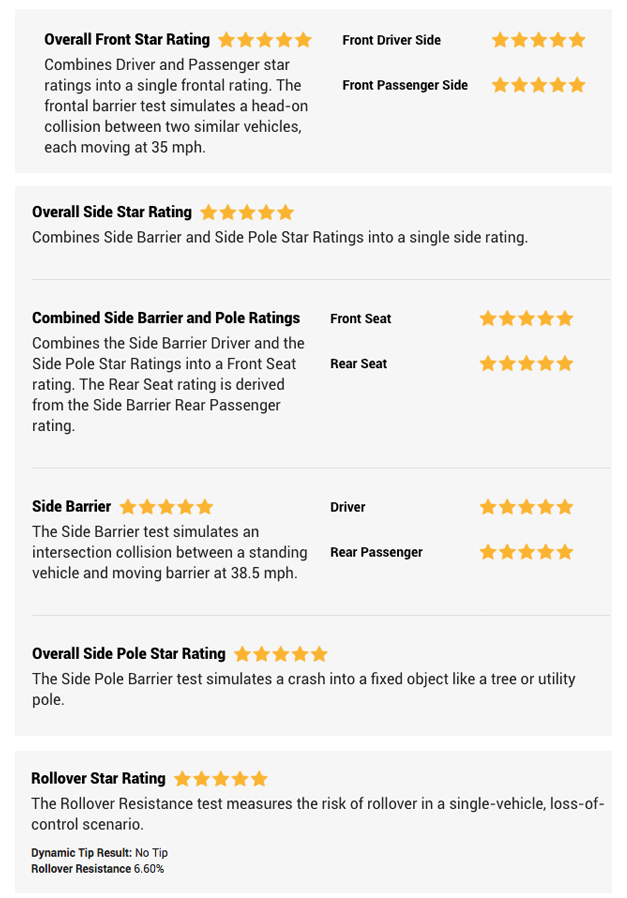 Tổng quan điểm số đánh giá an toàn của Tesla Model 3 bởi NHTSA