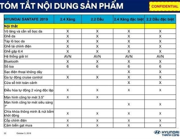 Trang bị nội thất của Hyundai Santa Fe 2019 tại Việt Nam