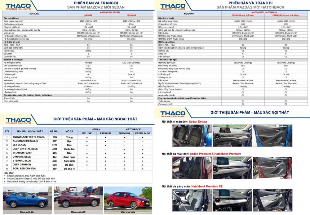 Bảng thông số xe Mazda2 2018 nhập khẩu về Việt Nam
