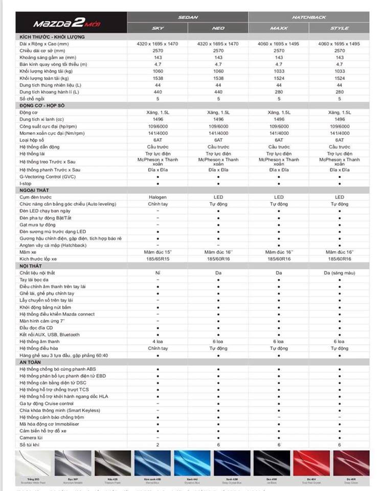 Bảng thông số rò rỉ của Mazda2 2018 tại Việt Nam