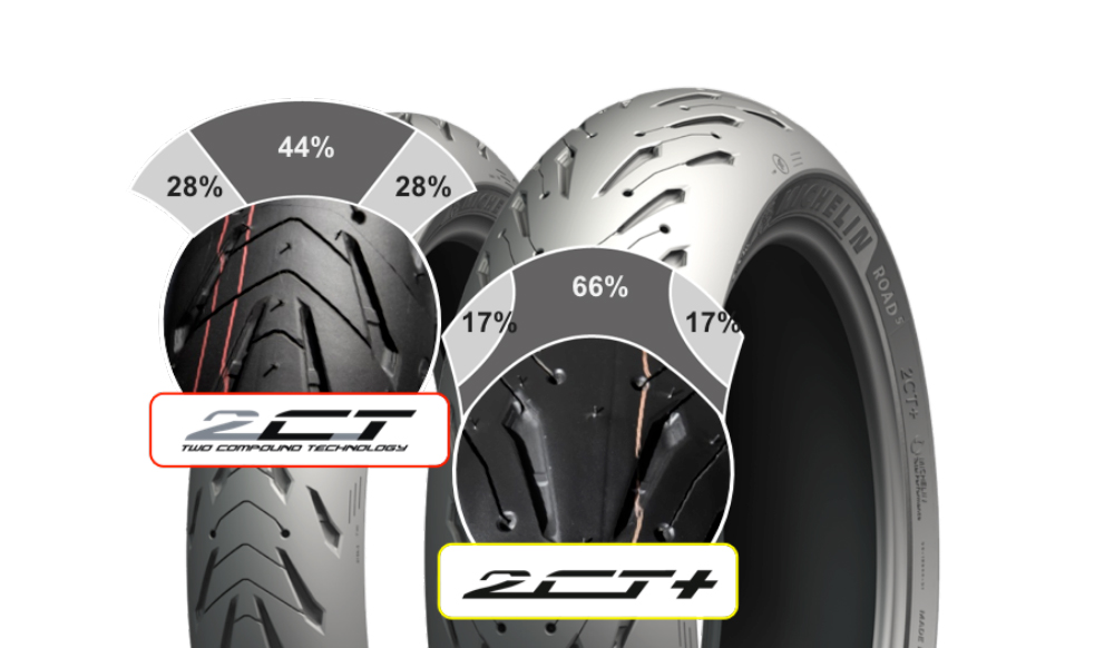 Lốp hai thành phần 2CT và 2CT+ trên Michelin Road 5.